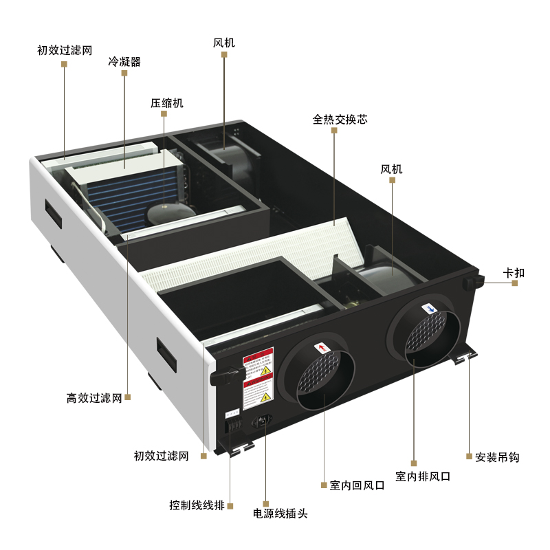 FSTC-350/550新風凈化全熱交換除濕機