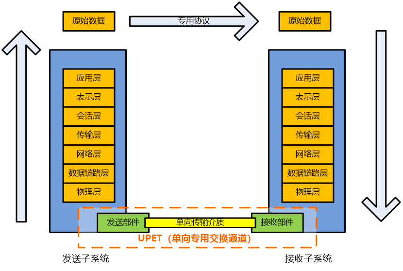 UniWay V2.0(圖1)