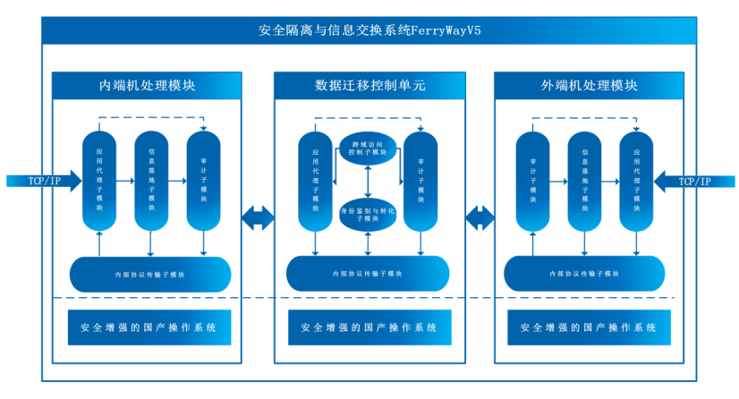 FerryWay V5(圖1)
