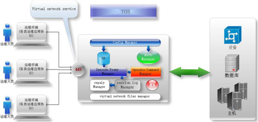 TOS V2.0(圖1)